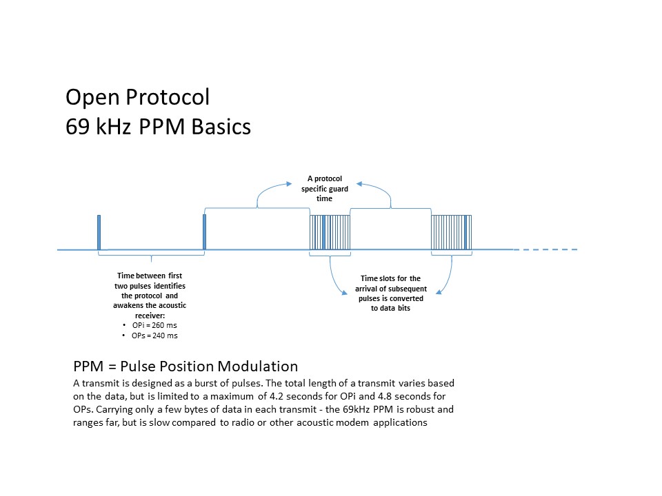 Open protocol что это